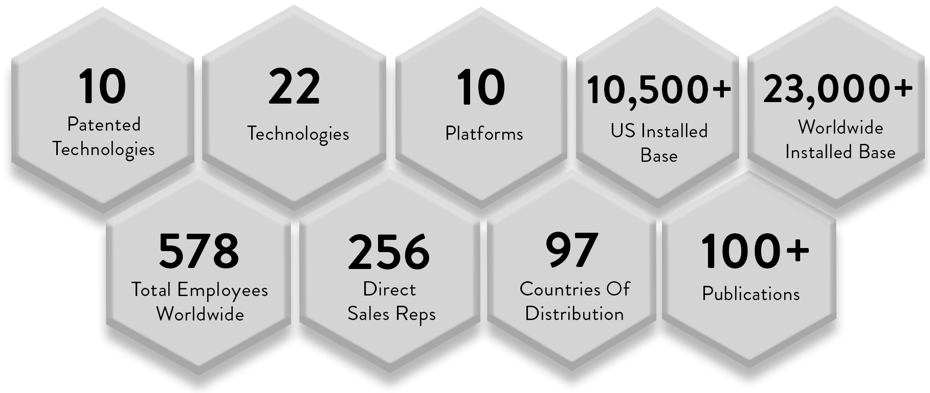 Company-highlights-May-2024